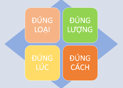 Cách sử dụng thuốc kháng sinh trong thú y